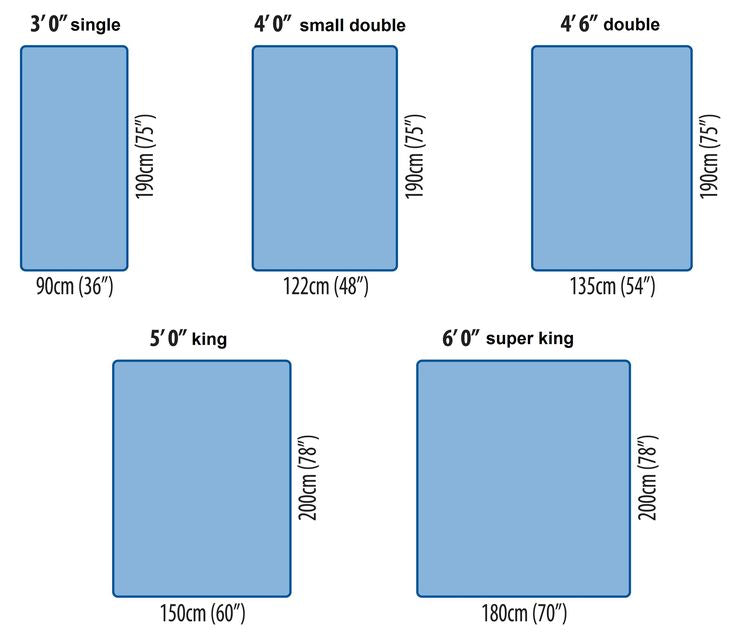 Comparison chart of UK bed sizes, featuring single, small double, double, king, and super king dimensions.